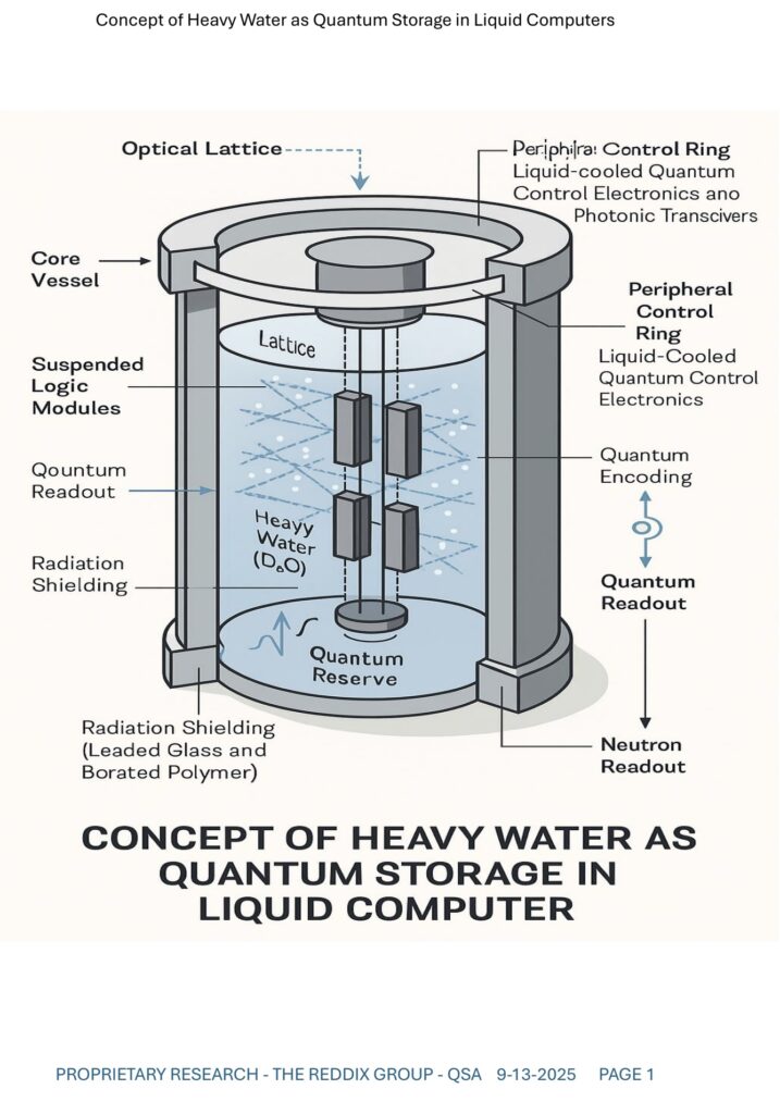 Concept flow for heavy water as data storage